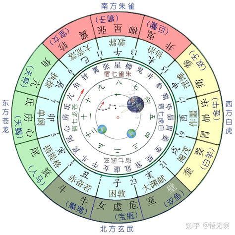 28宿星君|从《星空帝国